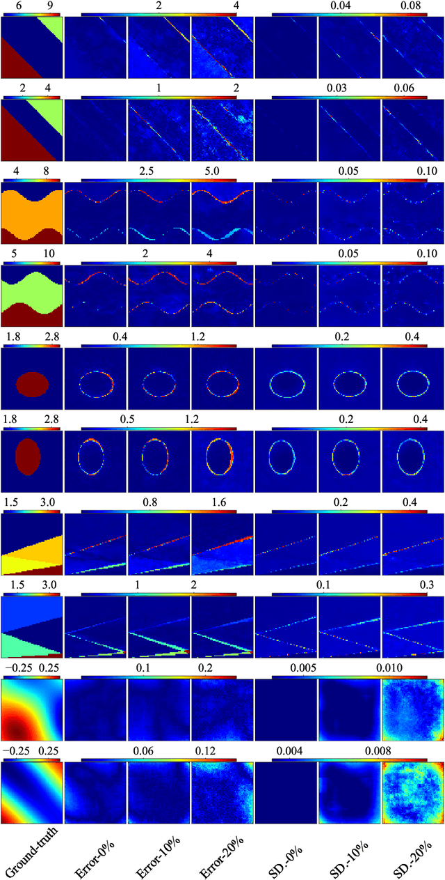 Figure 4 for Invertible Fourier Neural Operators for Tackling Both Forward and Inverse Problems