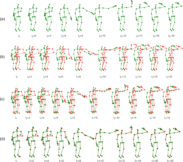 Figure 1 for Emotion Loss Attacking: Adversarial Attack Perception for Skeleton based on Multi-dimensional Features