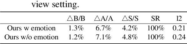 Figure 4 for Emotion Loss Attacking: Adversarial Attack Perception for Skeleton based on Multi-dimensional Features