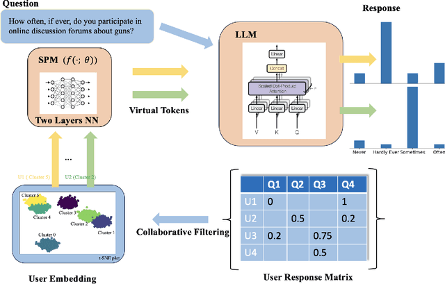 Figure 1 for On the steerability of large language models toward data-driven personas