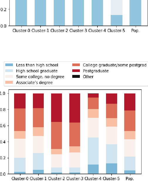 Figure 3 for On the steerability of large language models toward data-driven personas