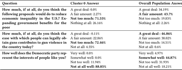 Figure 2 for On the steerability of large language models toward data-driven personas