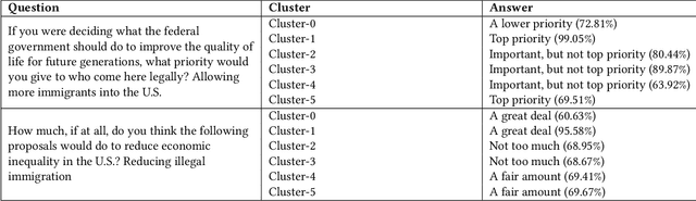 Figure 4 for On the steerability of large language models toward data-driven personas