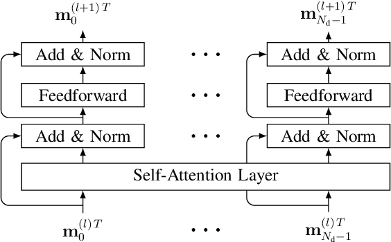 Figure 4 for Neural Network Approaches for Data Estimation in Unique Word OFDM Systems