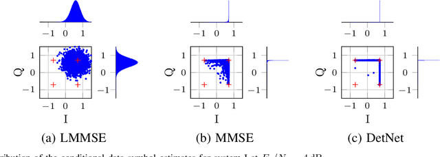 Figure 2 for Neural Network Approaches for Data Estimation in Unique Word OFDM Systems