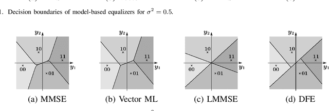 Figure 3 for Neural Network Approaches for Data Estimation in Unique Word OFDM Systems