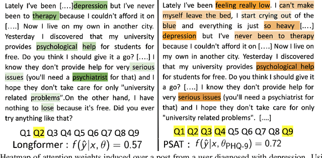 Figure 1 for A Cross Attention Approach to Diagnostic Explainability using Clinical Practice Guidelines for Depression