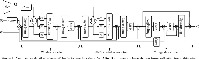 Figure 3 for Open-vocabulary object 6D pose estimation