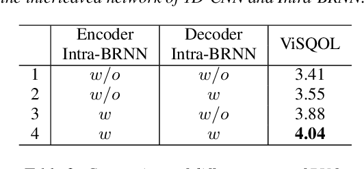 Figure 3 for An Intra-BRNN and GB-RVQ Based END-TO-END Neural Audio Codec