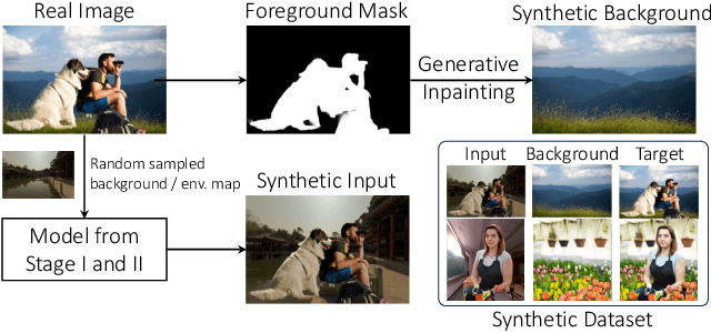 Figure 4 for Relightful Harmonization: Lighting-aware Portrait Background Replacement