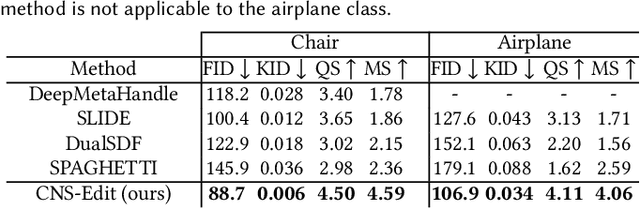 Figure 2 for CNS-Edit: 3D Shape Editing via Coupled Neural Shape Optimization