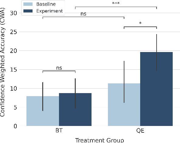 Figure 3 for Physician Detection of Clinical Harm in Machine Translation: Quality Estimation Aids in Reliance and Backtranslation Identifies Critical Errors