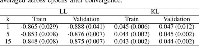 Figure 4 for On the Impact of Sampling on Deep Sequential State Estimation