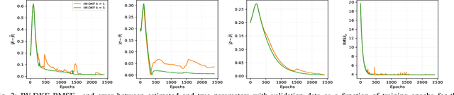 Figure 2 for On the Impact of Sampling on Deep Sequential State Estimation