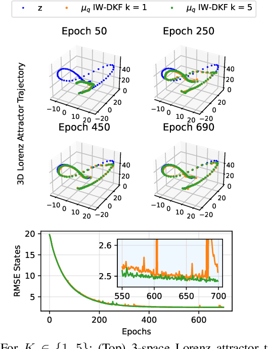 Figure 3 for On the Impact of Sampling on Deep Sequential State Estimation