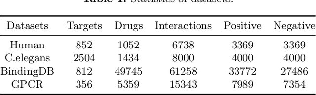 Figure 2 for HiGraphDTI: Hierarchical Graph Representation Learning for Drug-Target Interaction Prediction