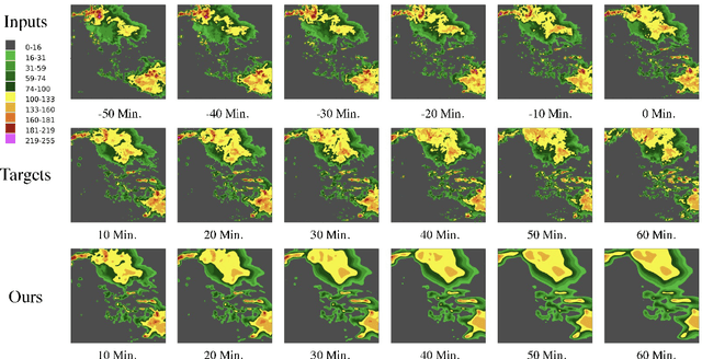 Figure 4 for SFANet: Spatial-Frequency Attention Network for Weather Forecasting