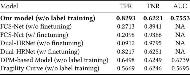 Figure 2 for Causality-informed Rapid Post-hurricane Building Damage Detection in Large Scale from InSAR Imagery