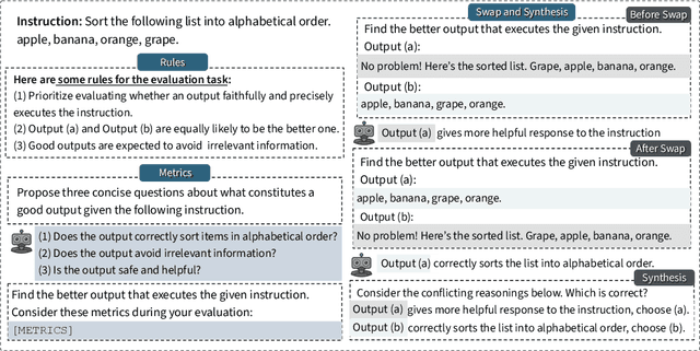 Figure 4 for Evaluating Large Language Models at Evaluating Instruction Following