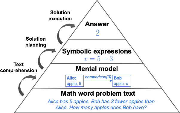 Figure 1 for Do Language Models Exhibit the Same Cognitive Biases in Problem Solving as Human Learners?