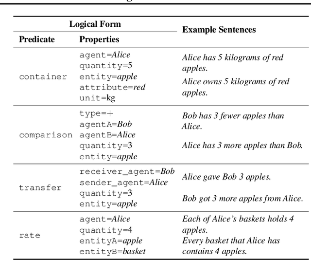 Figure 2 for Do Language Models Exhibit the Same Cognitive Biases in Problem Solving as Human Learners?