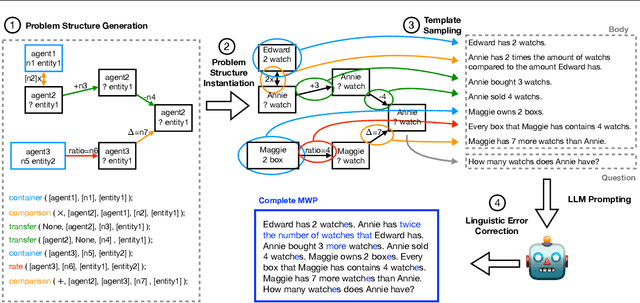 Figure 3 for Do Language Models Exhibit the Same Cognitive Biases in Problem Solving as Human Learners?