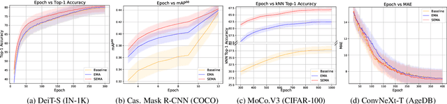 Figure 2 for Switch EMA: A Free Lunch for Better Flatness and Sharpness