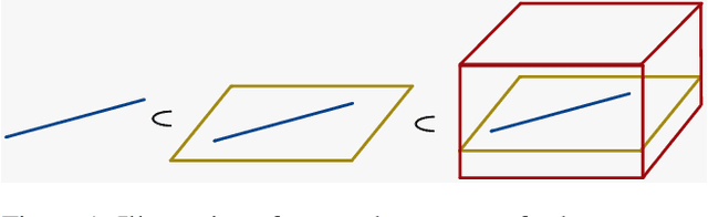 Figure 1 for Chordal Averaging on Flag Manifolds and Its Applications