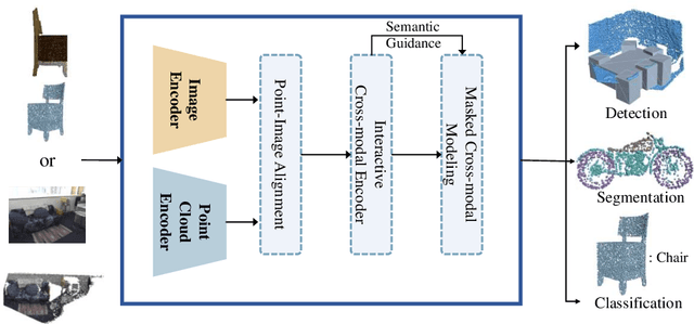 Figure 1 for Cross-BERT for Point Cloud Pretraining