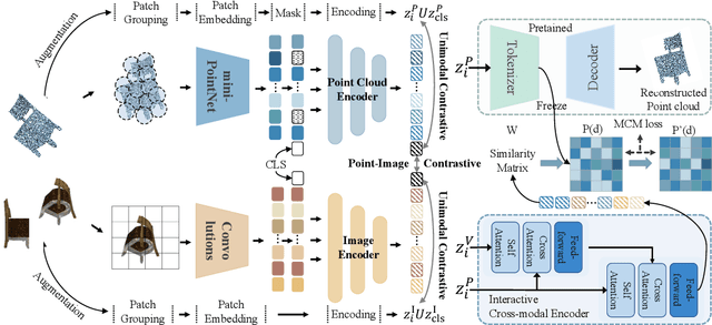 Figure 3 for Cross-BERT for Point Cloud Pretraining