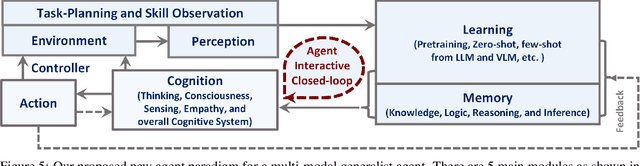 Figure 4 for Agent AI: Surveying the Horizons of Multimodal Interaction