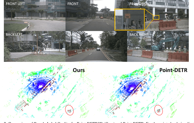 Figure 3 for Point-DETR3D: Leveraging Imagery Data with Spatial Point Prior for Weakly Semi-supervised 3D Object Detection