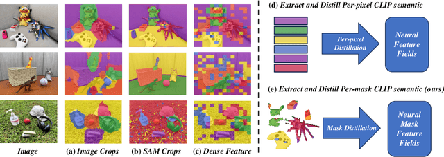 Figure 1 for Fast and Efficient: Mask Neural Fields for 3D Scene Segmentation