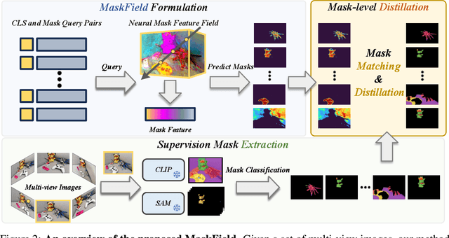 Figure 3 for Fast and Efficient: Mask Neural Fields for 3D Scene Segmentation