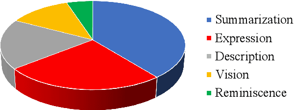 Figure 3 for Plot Retrieval as an Assessment of Abstract Semantic Association