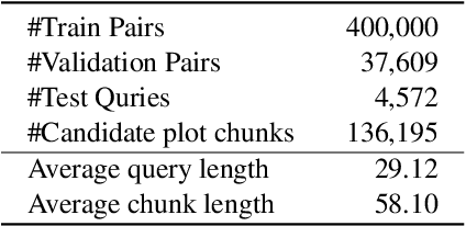 Figure 2 for Plot Retrieval as an Assessment of Abstract Semantic Association