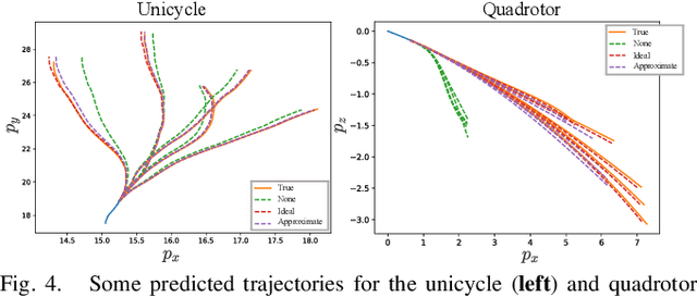 Figure 4 for Improving Out-of-Distribution Generalization of Learned Dynamics by Learning Pseudometrics and Constraint Manifolds