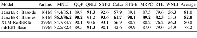 Figure 2 for Multi-Task Contrastive Learning for 8192-Token Bilingual Text Embeddings