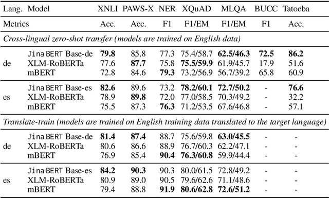 Figure 3 for Multi-Task Contrastive Learning for 8192-Token Bilingual Text Embeddings