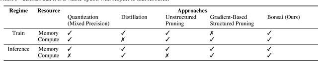 Figure 2 for Everybody Prune Now: Structured Pruning of LLMs with only Forward Passes