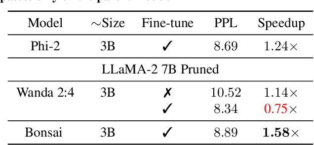 Figure 3 for Everybody Prune Now: Structured Pruning of LLMs with only Forward Passes