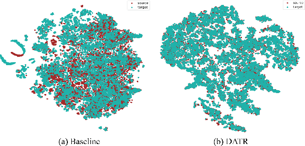 Figure 4 for DATR: Unsupervised Domain Adaptive Detection Transformer with Dataset-Level Adaptation and Prototypical Alignment