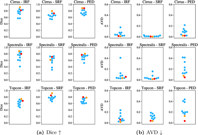 Figure 3 for SAMedOCT: Adapting Segment Anything Model (SAM) for Retinal OCT