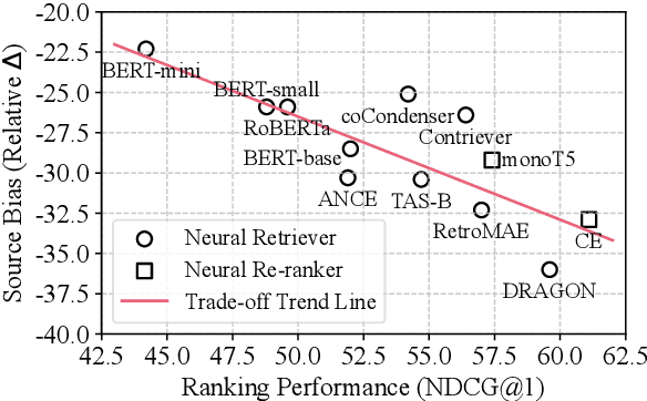 Figure 1 for Cocktail: A Comprehensive Information Retrieval Benchmark with LLM-Generated Documents Integration