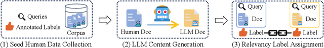 Figure 3 for Cocktail: A Comprehensive Information Retrieval Benchmark with LLM-Generated Documents Integration