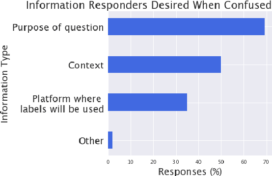 Figure 1 for Incorporating Worker Perspectives into MTurk Annotation Practices for NLP