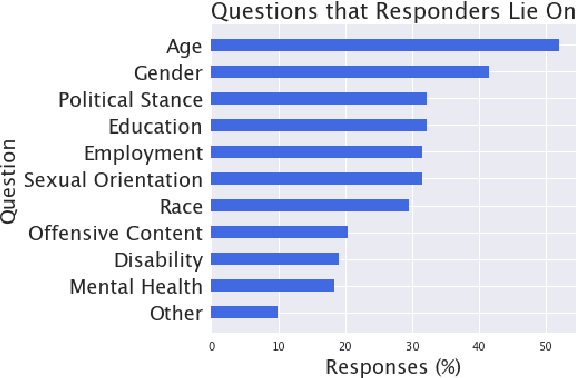 Figure 2 for Incorporating Worker Perspectives into MTurk Annotation Practices for NLP