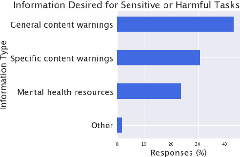 Figure 3 for Incorporating Worker Perspectives into MTurk Annotation Practices for NLP