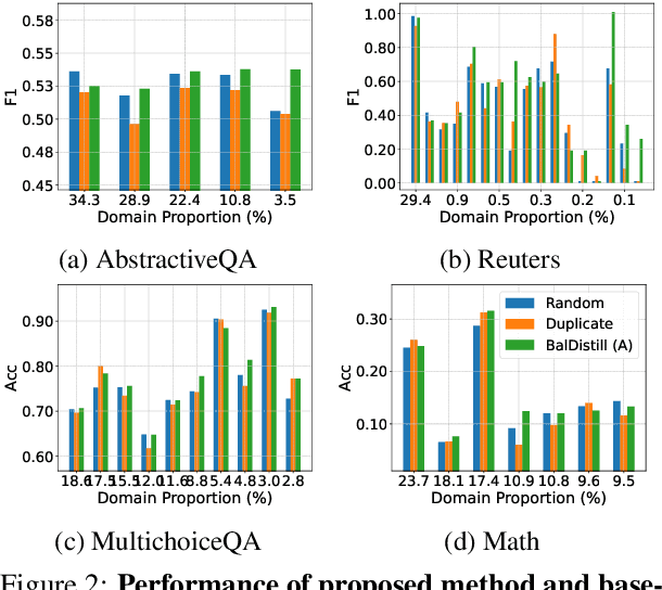 Figure 3 for Multi-Stage Balanced Distillation: Addressing Long-Tail Challenges in Sequence-Level Knowledge Distillation