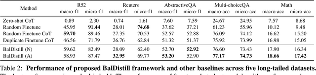 Figure 4 for Multi-Stage Balanced Distillation: Addressing Long-Tail Challenges in Sequence-Level Knowledge Distillation